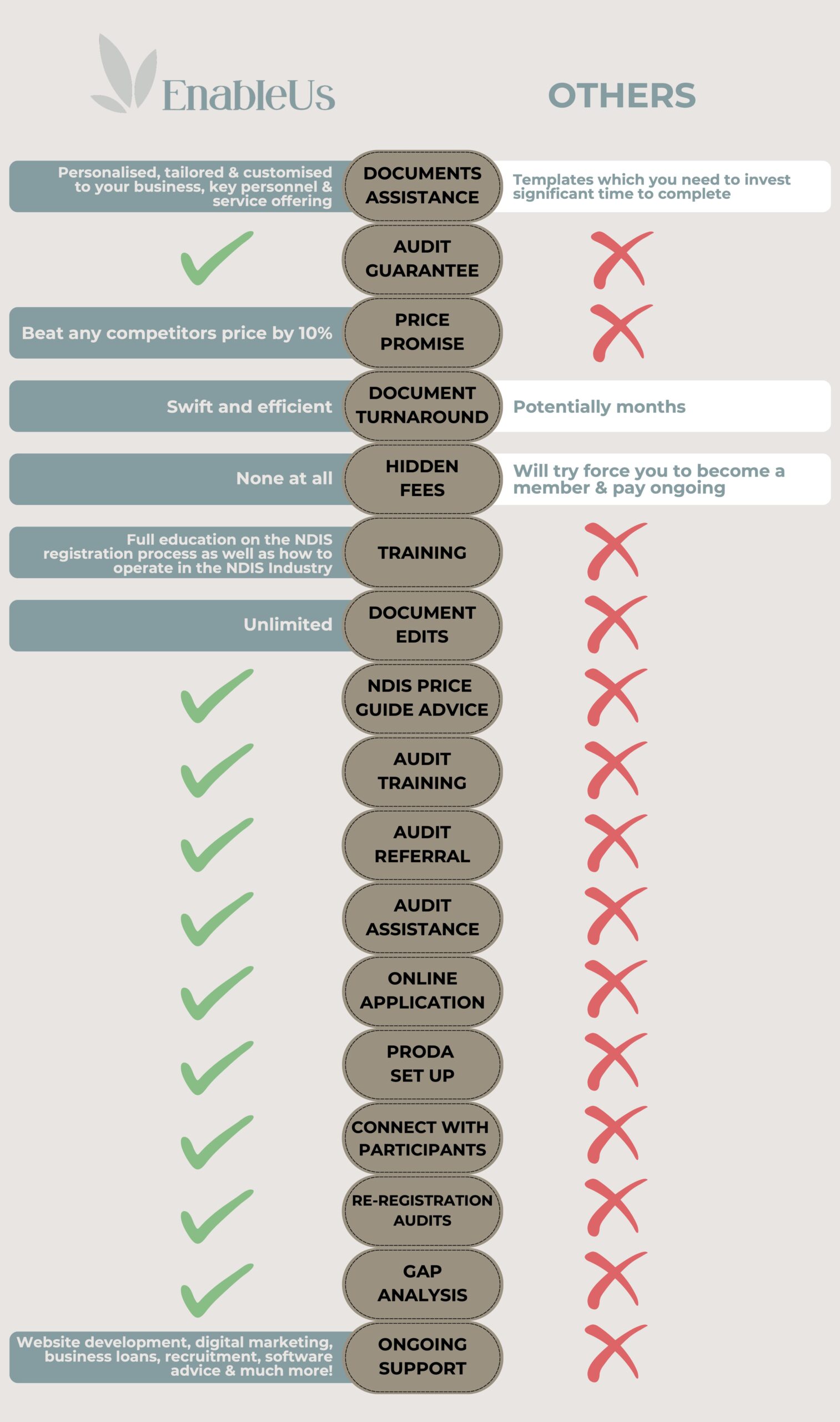 EnableUs vs Others