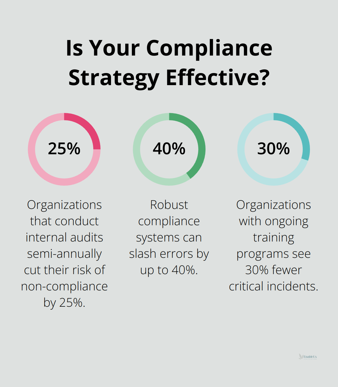 Fact - Is Your Compliance Strategy Effective?