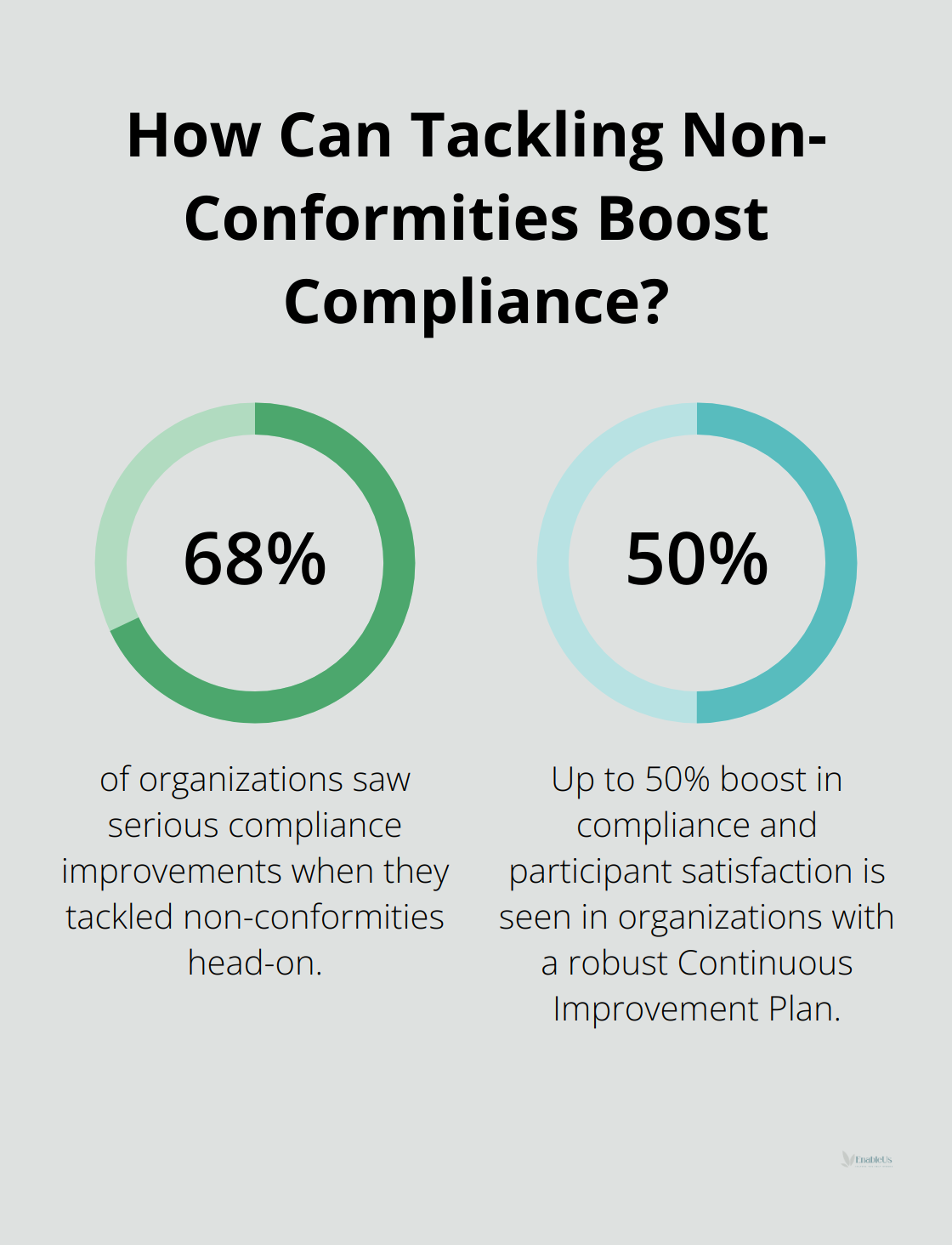 Fact - How Can Tackling Non-Conformities Boost Compliance?